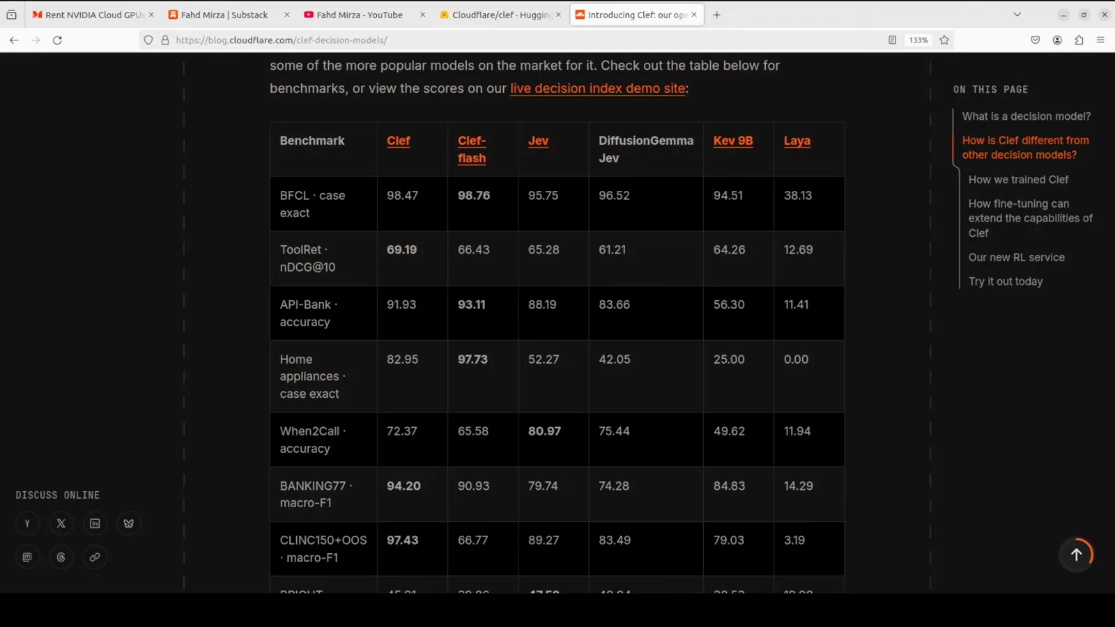 Cloudflare blog benchmark table comparing Clef, Clef-flash, Jev, DiffusionGemma Jev, Kev 9B and Laya, with Jev holding the When2Call human-handoff row at 80.97 while Clef leads ToolRet, BANKING77 and CLINC150+OOS.
