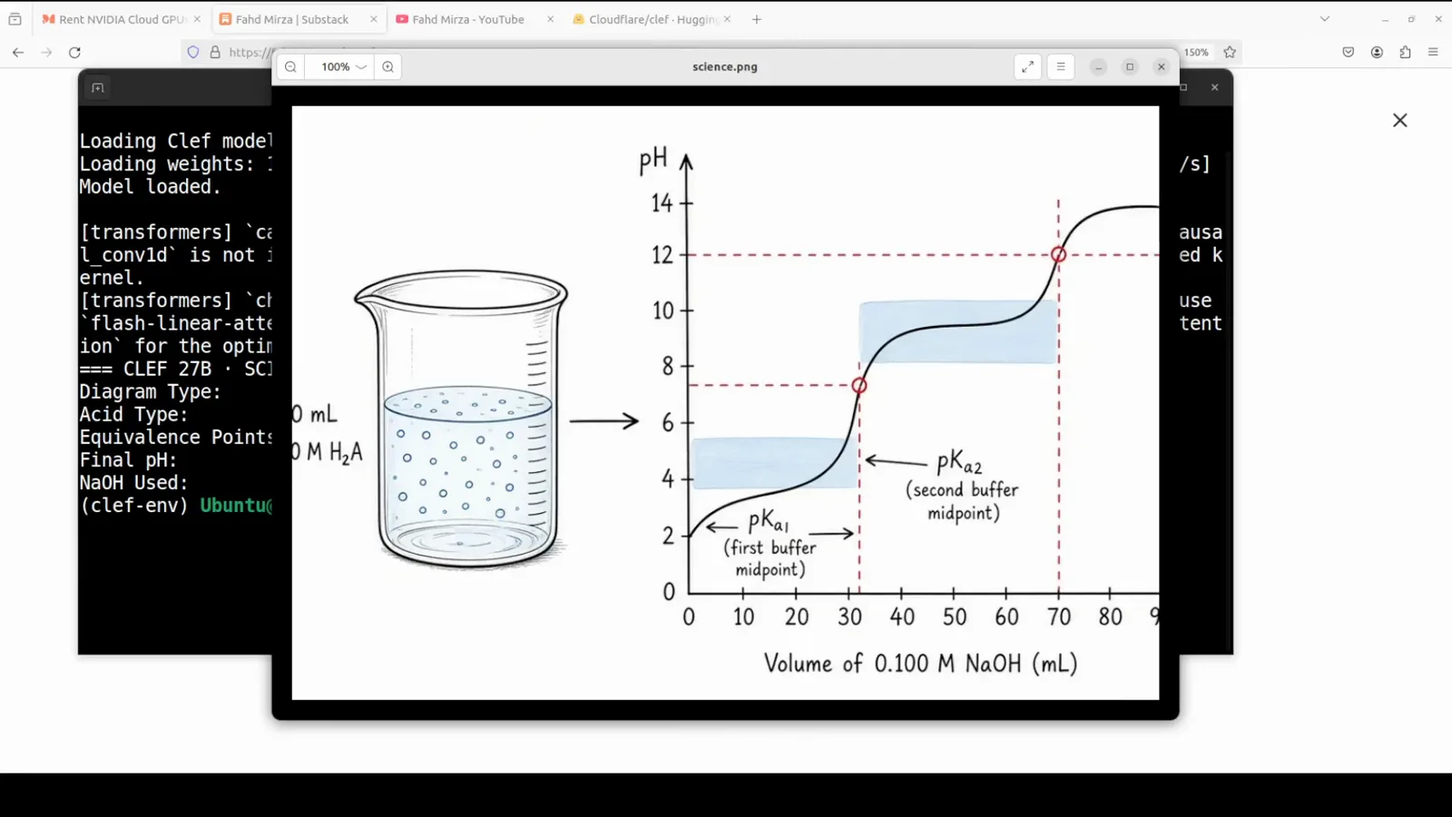 Science diagram viewer showing the dibasic acid titration curve Clef had to read, with the first equivalence point near 32 milliliters and the second marked at pH 12 around 70 milliliters of NaOH.