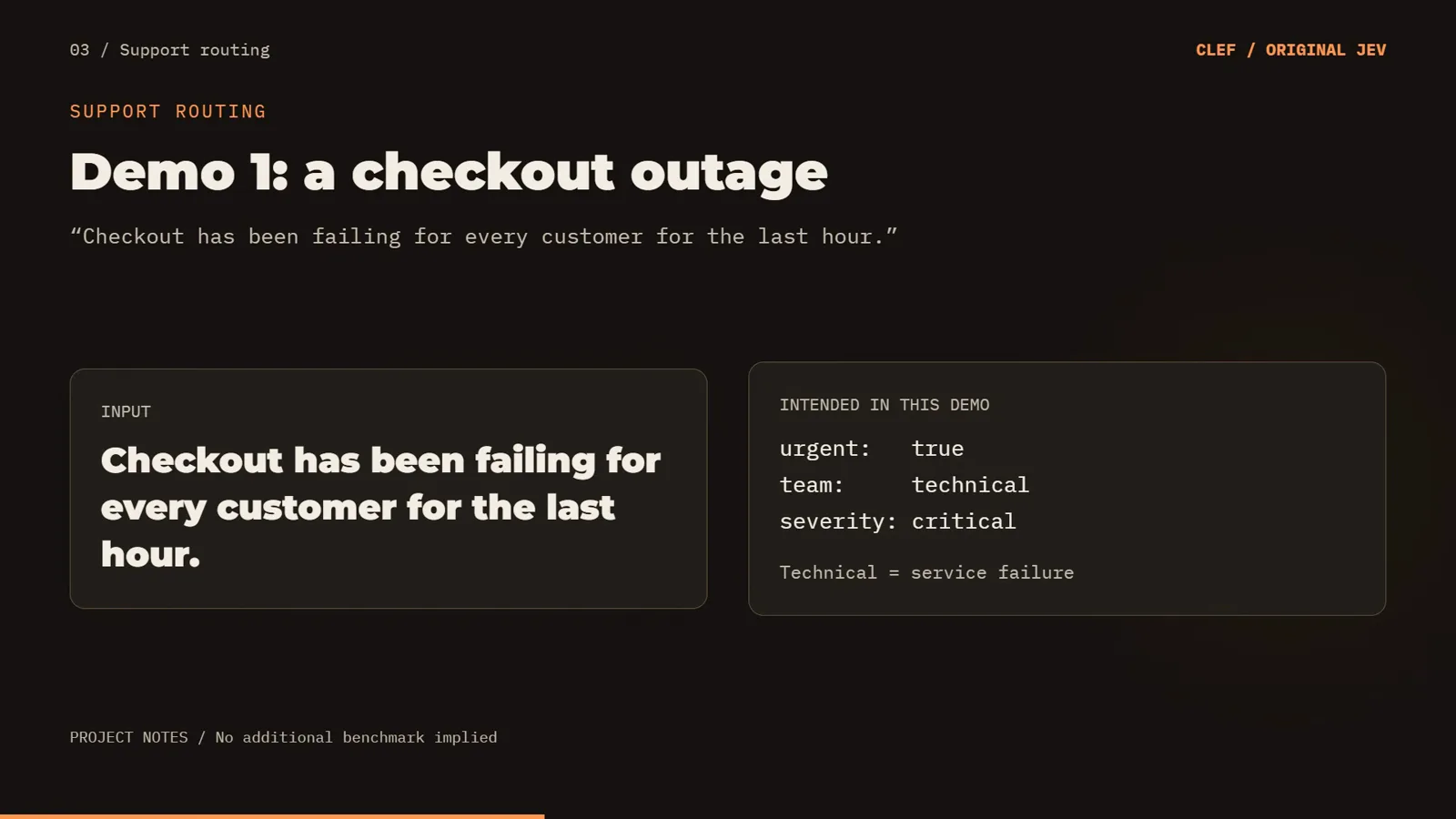 Support routing demo card with the checkout has been failing prompt and the intended answers of urgent true, technical team and critical severity