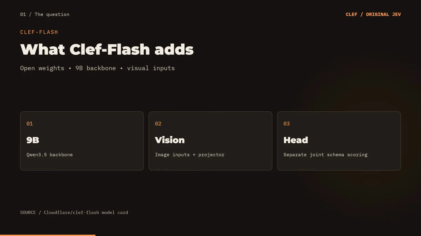 What Clef-Flash adds card listing a 9B Qwen3 backbone, vision inputs with a projector and a separate joint schema scoring head from the Cloudflare model card