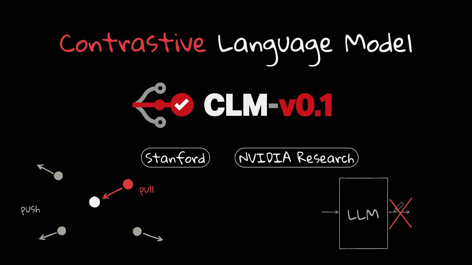 Title card introducing CLM-v0.1, a Contrastive Language Model from Stanford and NVIDIA Research, with a push-pull embedding sketch and a crossed-out LLM box Title card introducing CLM-v0.1, a Contrastive Language Model from Stanford and NVIDIA Research, with a push-pull embedding sketch and a crossed-out LLM box