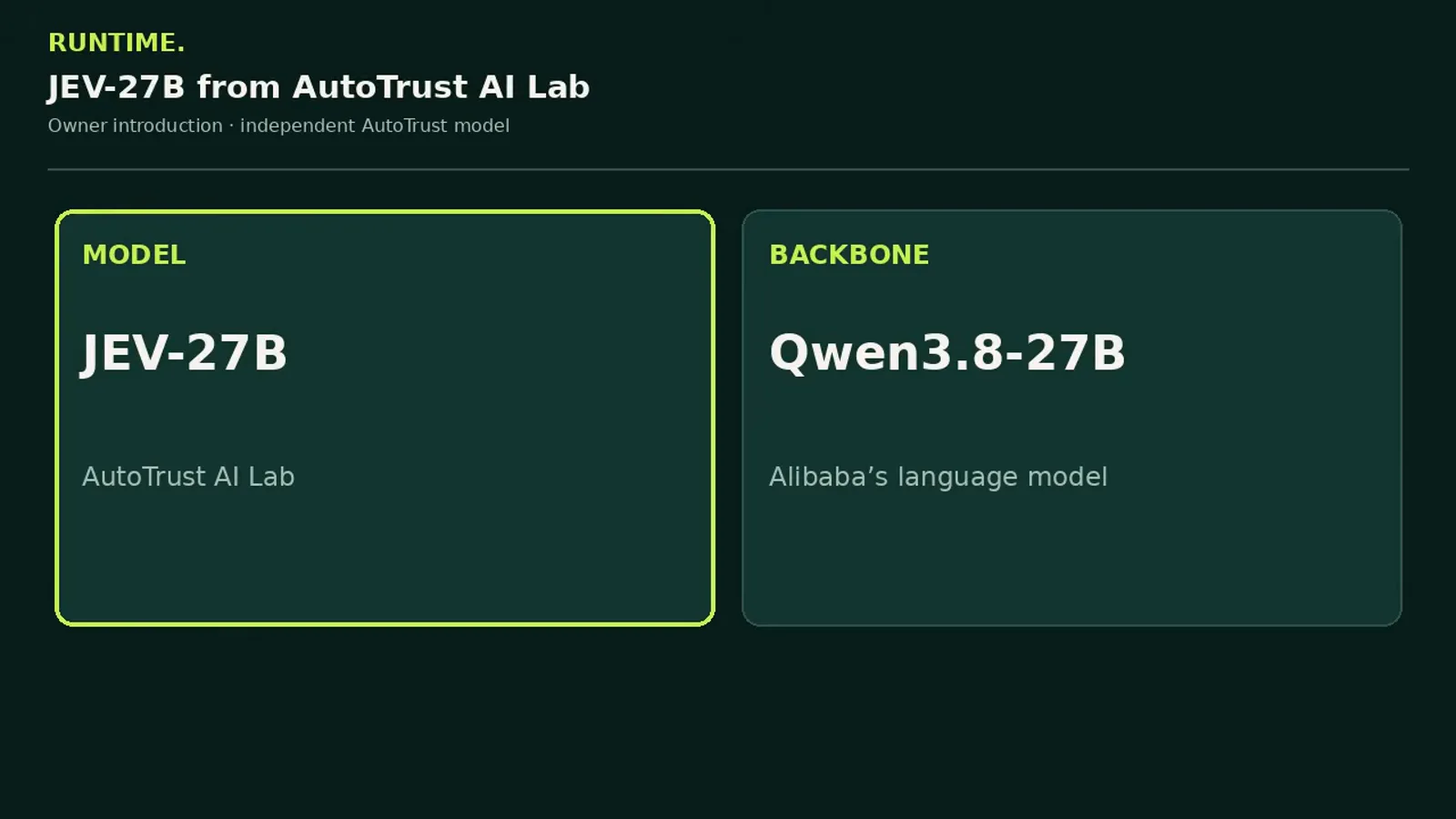 Opening slide introducing AutoTrust JEV-27B with a model card reading JEV-27B by AutoTrust AI Lab beside a backbone card reading Qwen3.8-27B, Alibaba language model Opening slide introducing AutoTrust JEV-27B with a model card reading JEV-27B by AutoTrust AI Lab beside a backbone card reading Qwen3.8-27B, Alibaba language model