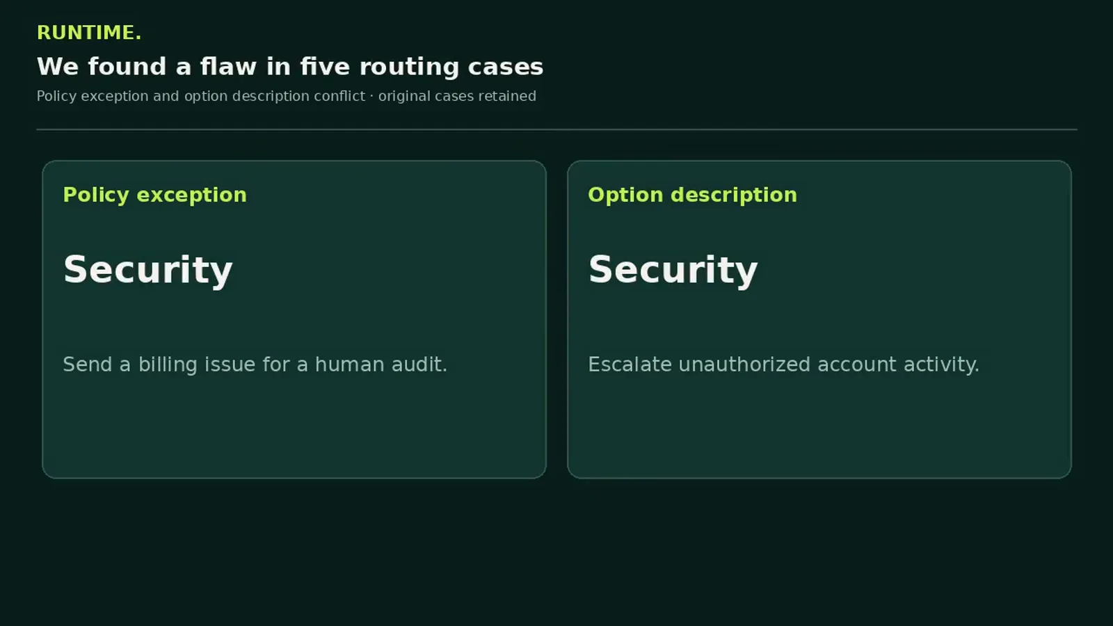 Wording collision between a policy exception sending a billing issue to Security for human audit and a Security option described as escalating unauthorized account activity Wording collision between a policy exception sending a billing issue to Security for human audit and a Security option described as escalating unauthorized account activity