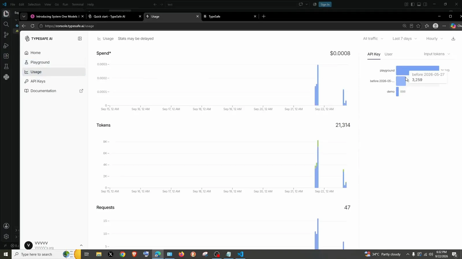 Usage dashboard in the TypeSafe console totaling 0.0008 dollars across 21,314 tokens and 47 requests in the last seven days. Usage dashboard in the TypeSafe console totaling 0.0008 dollars across 21,314 tokens and 47 requests in the last seven days.