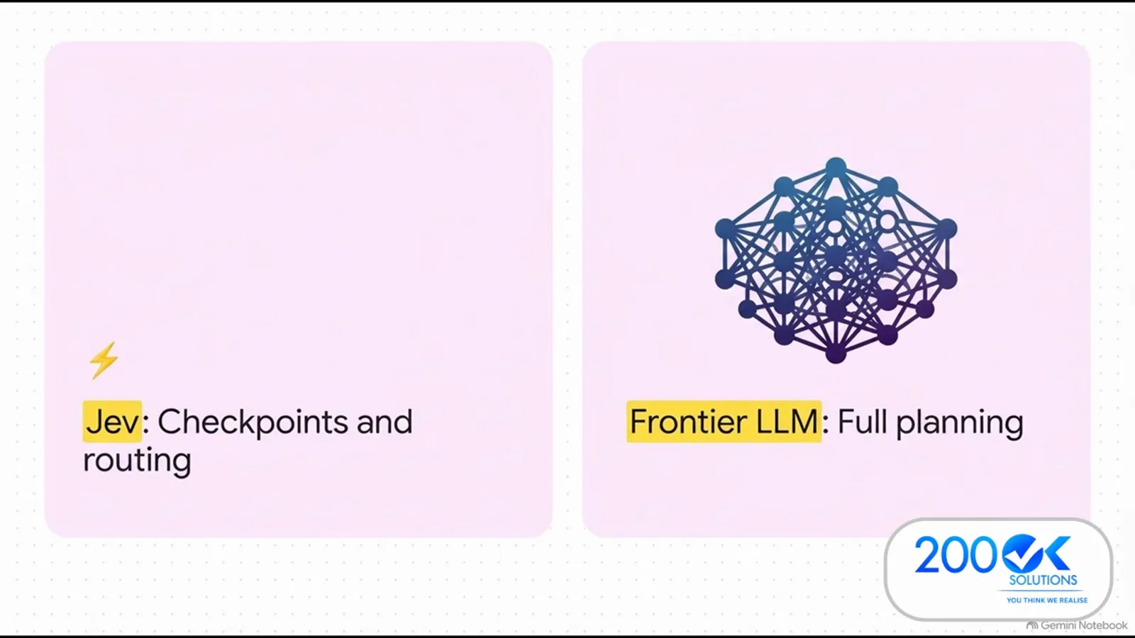 Two pink cards contrasting Jev checkpoints and routing with frontier LLM full planning responsibilities Two pink cards contrasting Jev checkpoints and routing with frontier LLM full planning responsibilities