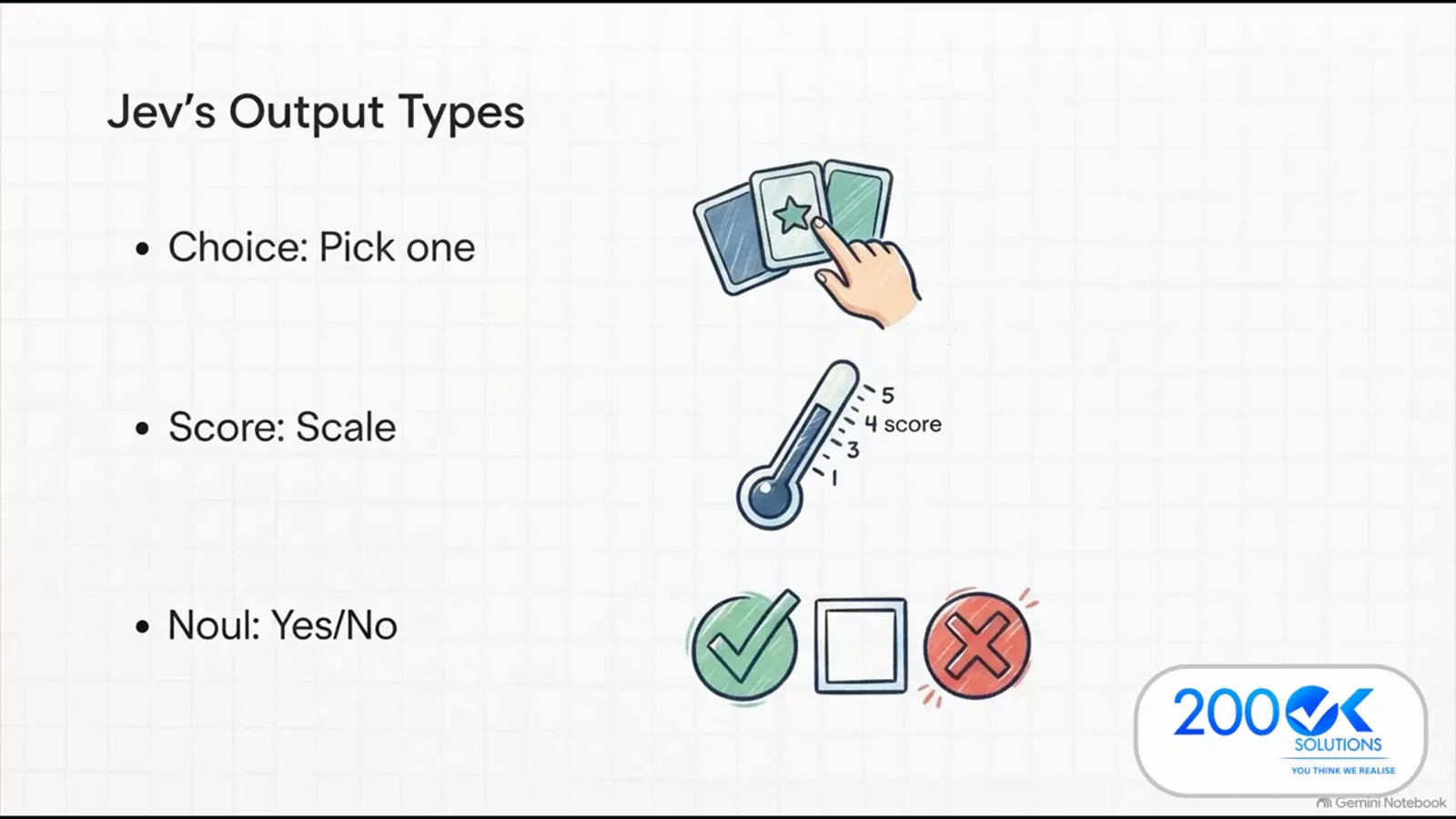 Jev output types whiteboard listing Choice pick one, Score scale thermometer, and Noul yes or no with card and checkmark illustrations Jev output types whiteboard listing Choice pick one, Score scale thermometer, and Noul yes or no with card and checkmark illustrations