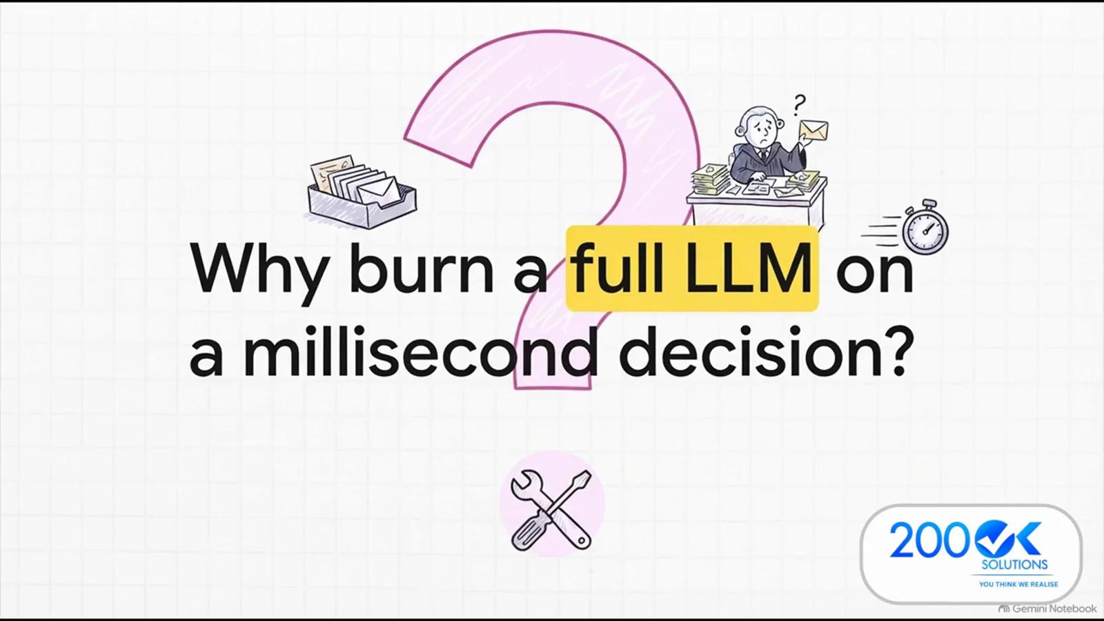 Whiteboard card asking why burn a full LLM on a millisecond decision with illustration of a question mark over an inbox and stopwatch Whiteboard card asking why burn a full LLM on a millisecond decision with illustration of a question mark over an inbox and stopwatch