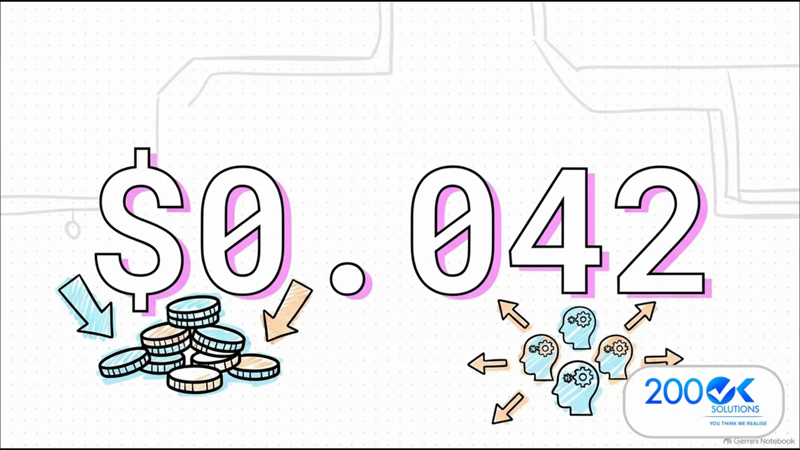 Whiteboard scene with large 0.042 dollar figure over coins and heads with arrows illustrating input token pricing with unmetered output Whiteboard scene with large 0.042 dollar figure over coins and heads with arrows illustrating input token pricing with unmetered output