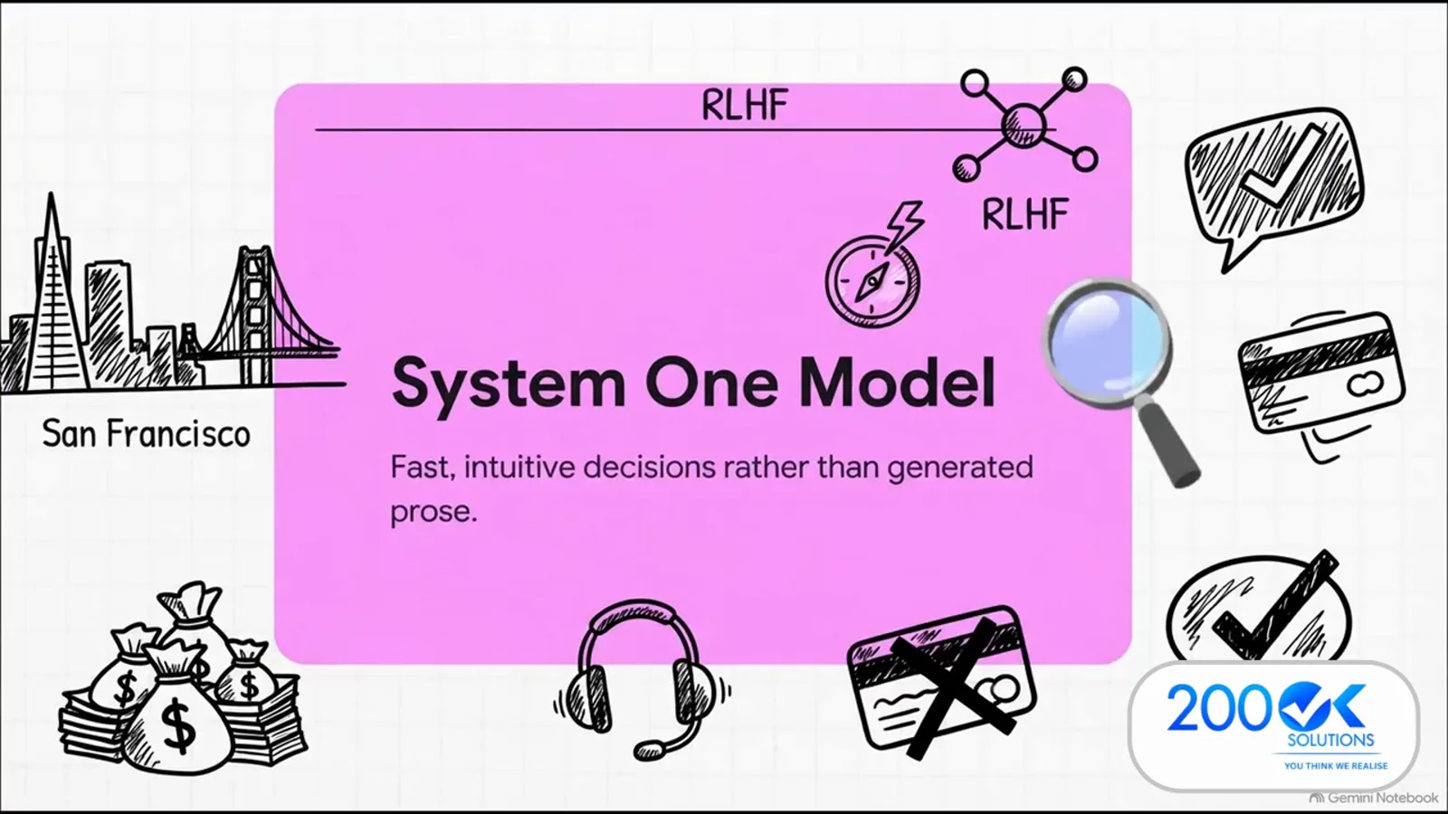 Whiteboard card describing System One Model as fast intuitive decisions rather than generated prose with RLHF label and San Francisco skyline Whiteboard card describing System One Model as fast intuitive decisions rather than generated prose with RLHF label and San Francisco skyline