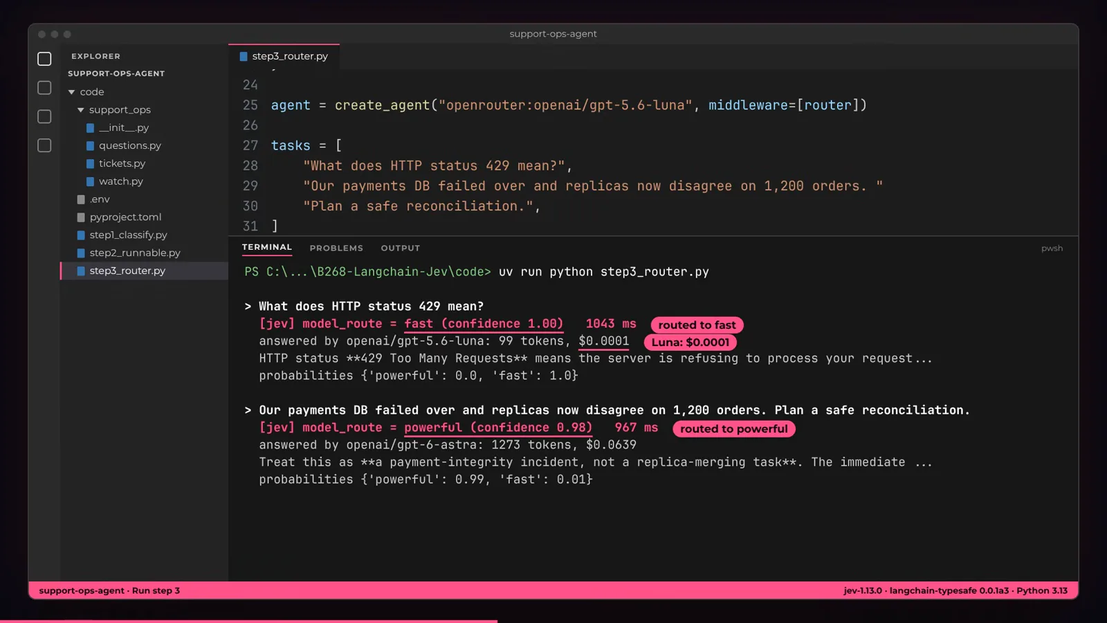 In step3_router.py the terminal sends an HTTP 429 question down the fast lane, where gpt-5.6-luna answers 99 tokens for $0.0001 at router confidence 1.00, then pushes a payments-database failover to powerful, where gpt-6-astra writes 1,273 tokens for $0.064 at confidence 0.98.