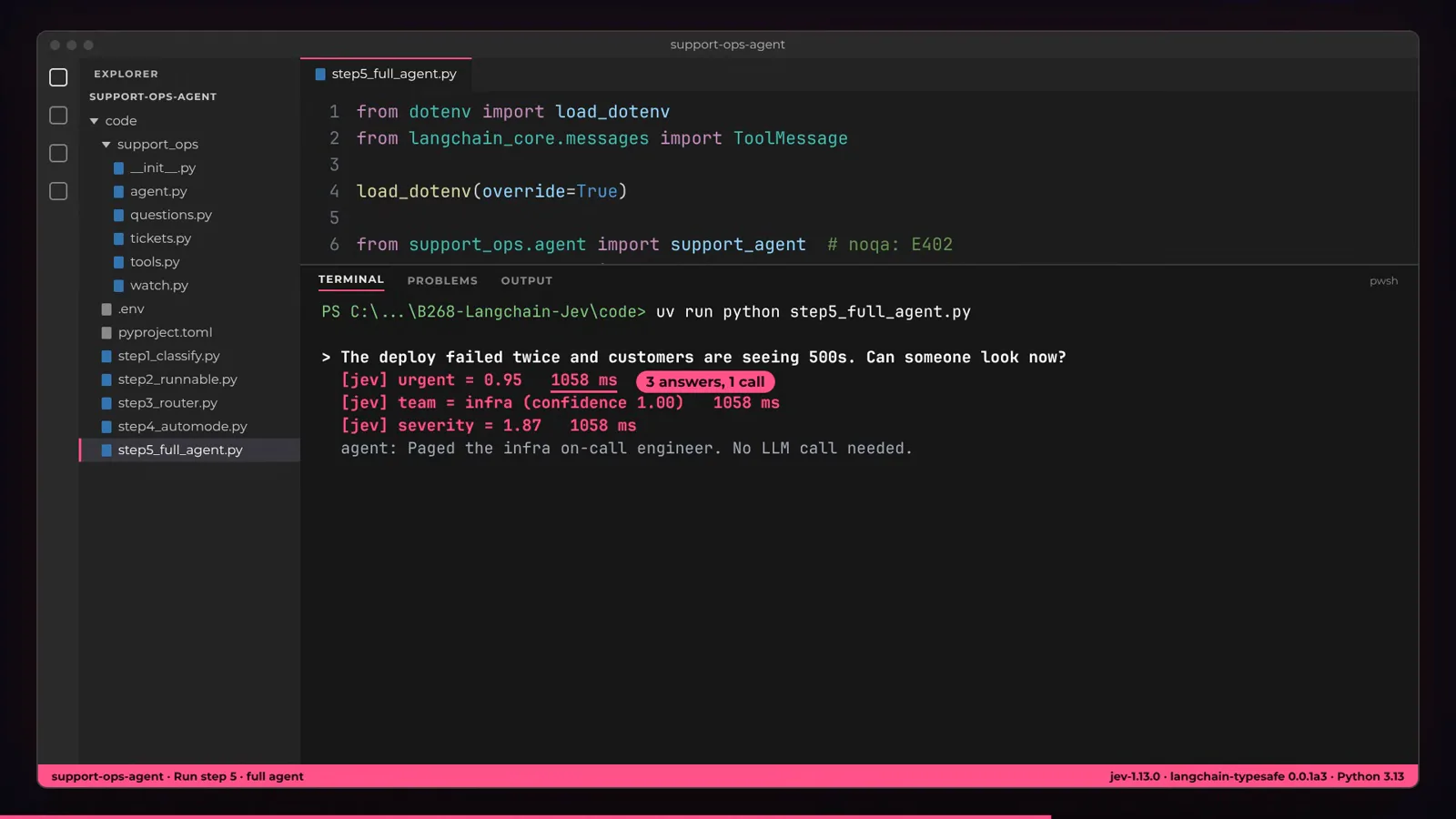 A step5_full_agent.py run shows TriageMiddleware reading urgent 0.95 and criticality 1.87 from one Jev call, earning a PAGED ON-CALL badge for the infrastructure team, and closing with no LLM call needed.