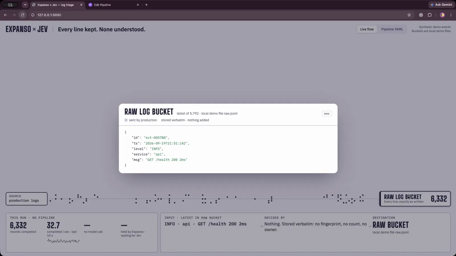 Expanso and Jev log-triage demo showing synthetic events in a raw log bucket marked local demo files before filtering or added context.