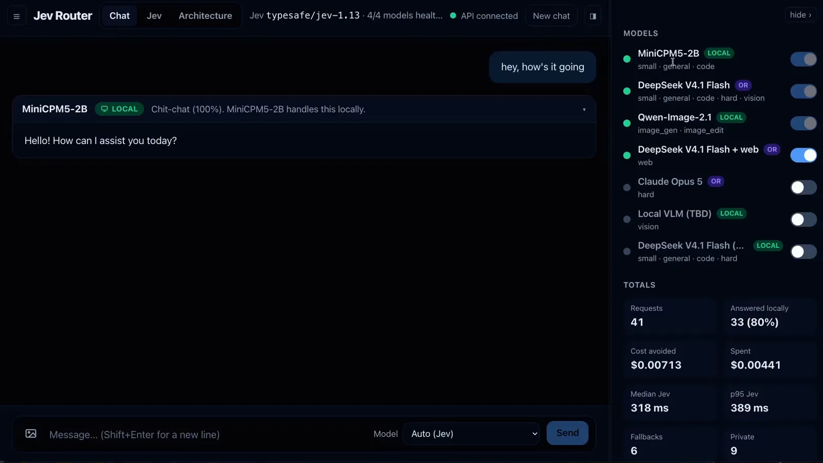 Jev Router chat app replying to hey how is it going with a MiniCPM5-2B local badge reading chit-chat 100 percent, beside a models panel of seven lanes and totals showing 41 requests with 33 answered locally.