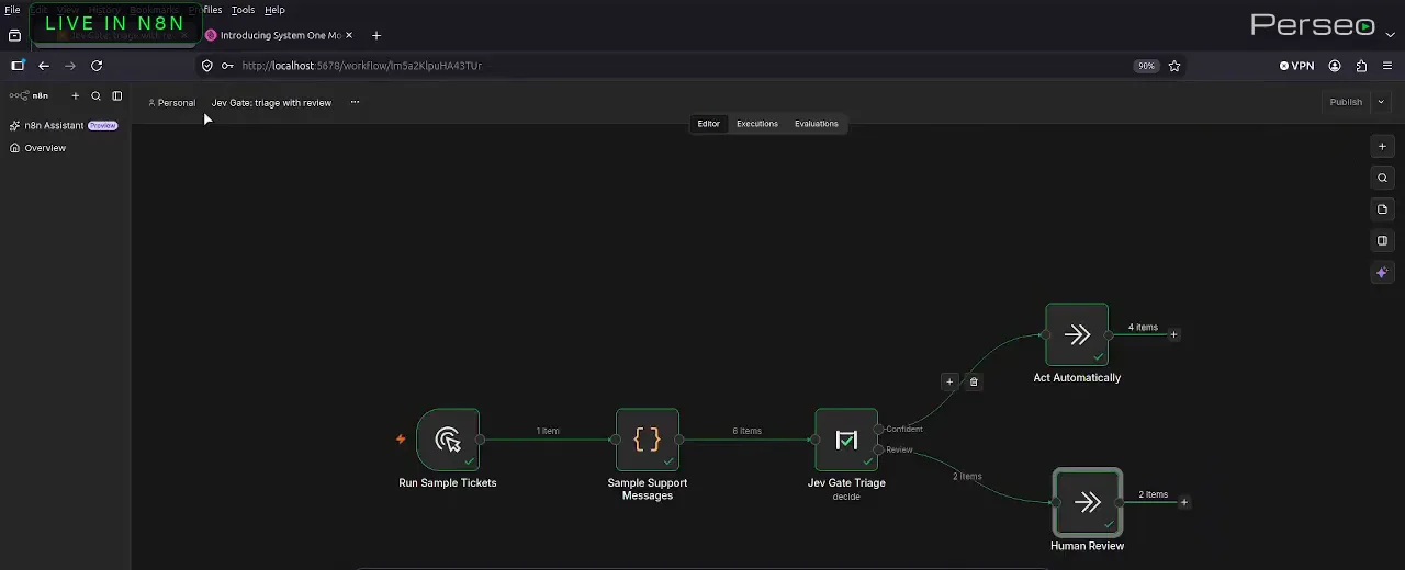 n8n canvas of the Jev Gate triage workflow where six sample support messages split into four items on the Act Automatically branch and two on Human Review