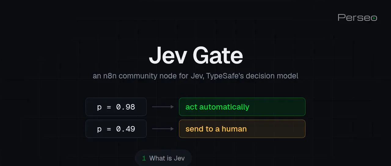 Jev Gate title card introducing an n8n community node for Jev, TypeSafe's decision model, with p = 0.98 routed to act automatically and p = 0.49 sent to a human