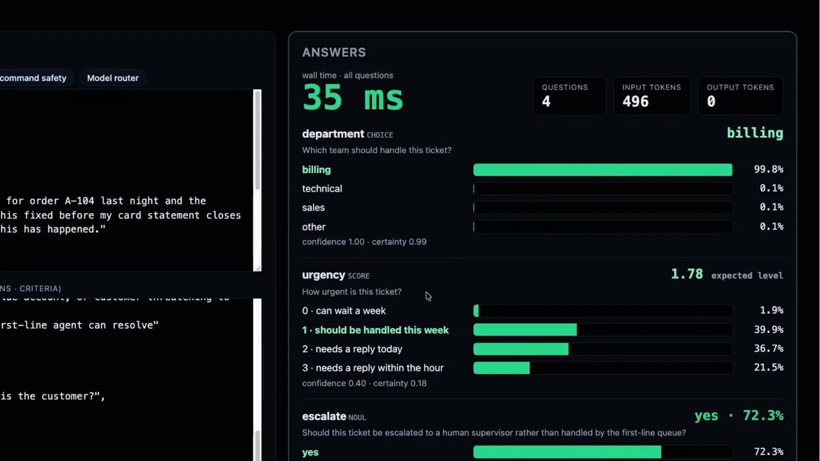 Decider ANSWERS dashboard averaging 35 ms per decision while routing a double-charge support ticket to billing at 99.8 percent with an urgency score of 1.78 and a 72.3 percent probability to escalate. Decider ANSWERS dashboard averaging 35 ms per decision while routing a double-charge support ticket to billing at 99.8 percent with an urgency score of 1.78 and a 72.3 percent probability to escalate.