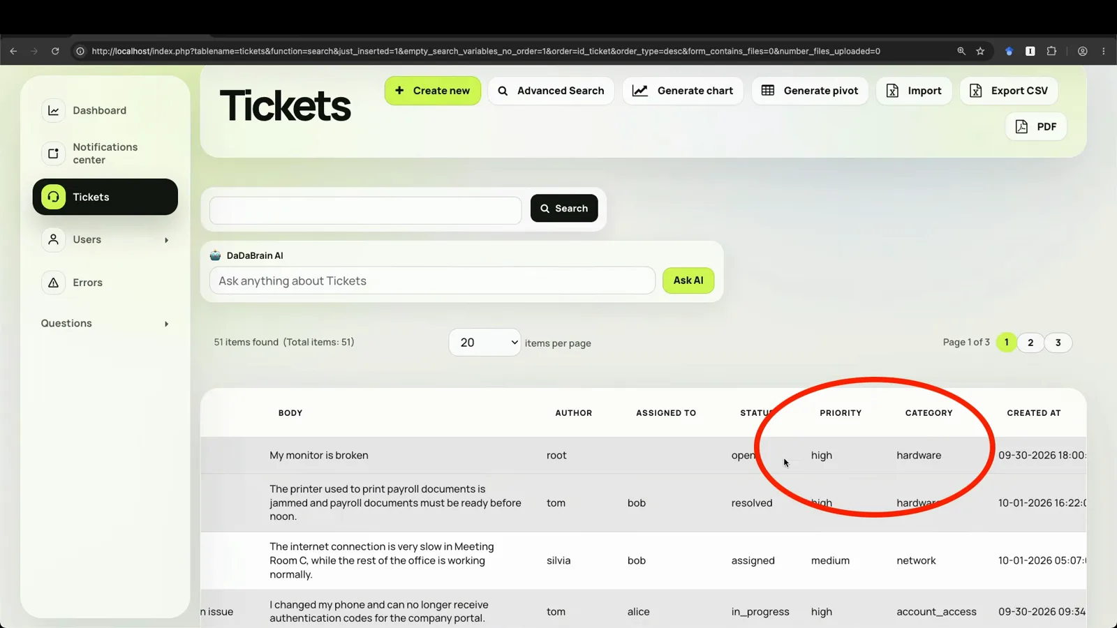 DaDABIK tickets table showing the monitor-broken ticket auto-labeled high priority and hardware category in the two circled columns