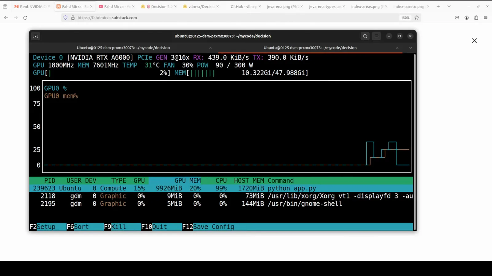 nvtop monitor on an NVIDIA RTX A6000 showing the Nox 4B python process using 9526 MiB of VRAM, about 10.3 GiB total on a 48 GB card