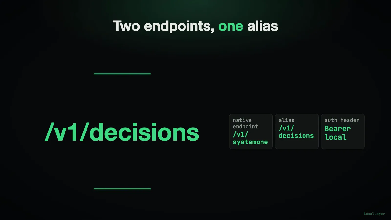 Ollaya endpoints card Two endpoints, one alias highlighting /v1/decisions beside chips for the native endpoint /v1/systemone, the alias and the Bearer local auth header. Ollaya endpoints card Two endpoints, one alias highlighting /v1/decisions beside chips for the native endpoint /v1/systemone, the alias and the Bearer local auth header.