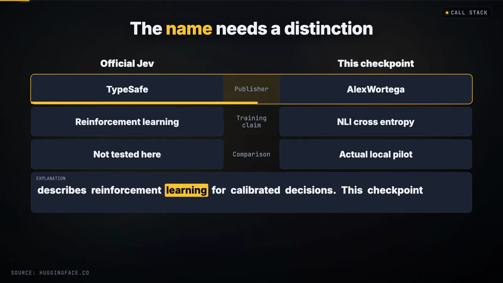 The name needs a distinction card pairing official TypeSafe Jev reinforcement learning for calibrated decisions against the AlexWortega checkpoint trained with NLI cross entropy and piloted locally