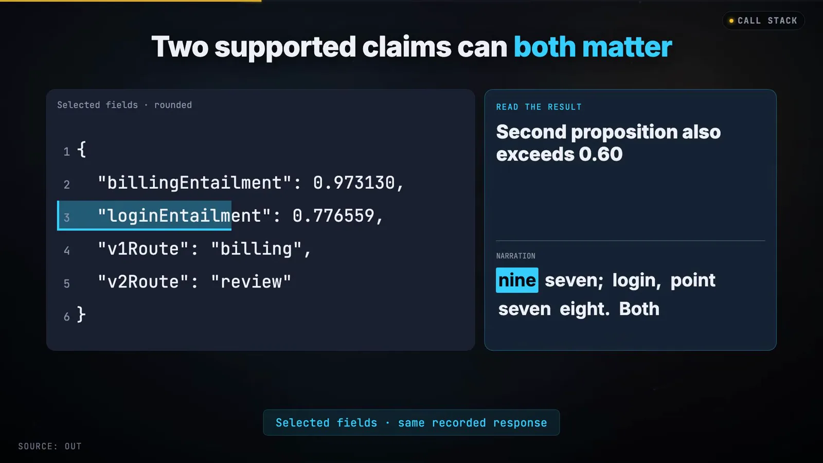 Selected fields JSON showing billingEntailment 0.973130 and loginEntailment 0.776559 with v1Route billing and v2Route review on the two-issue support ticket