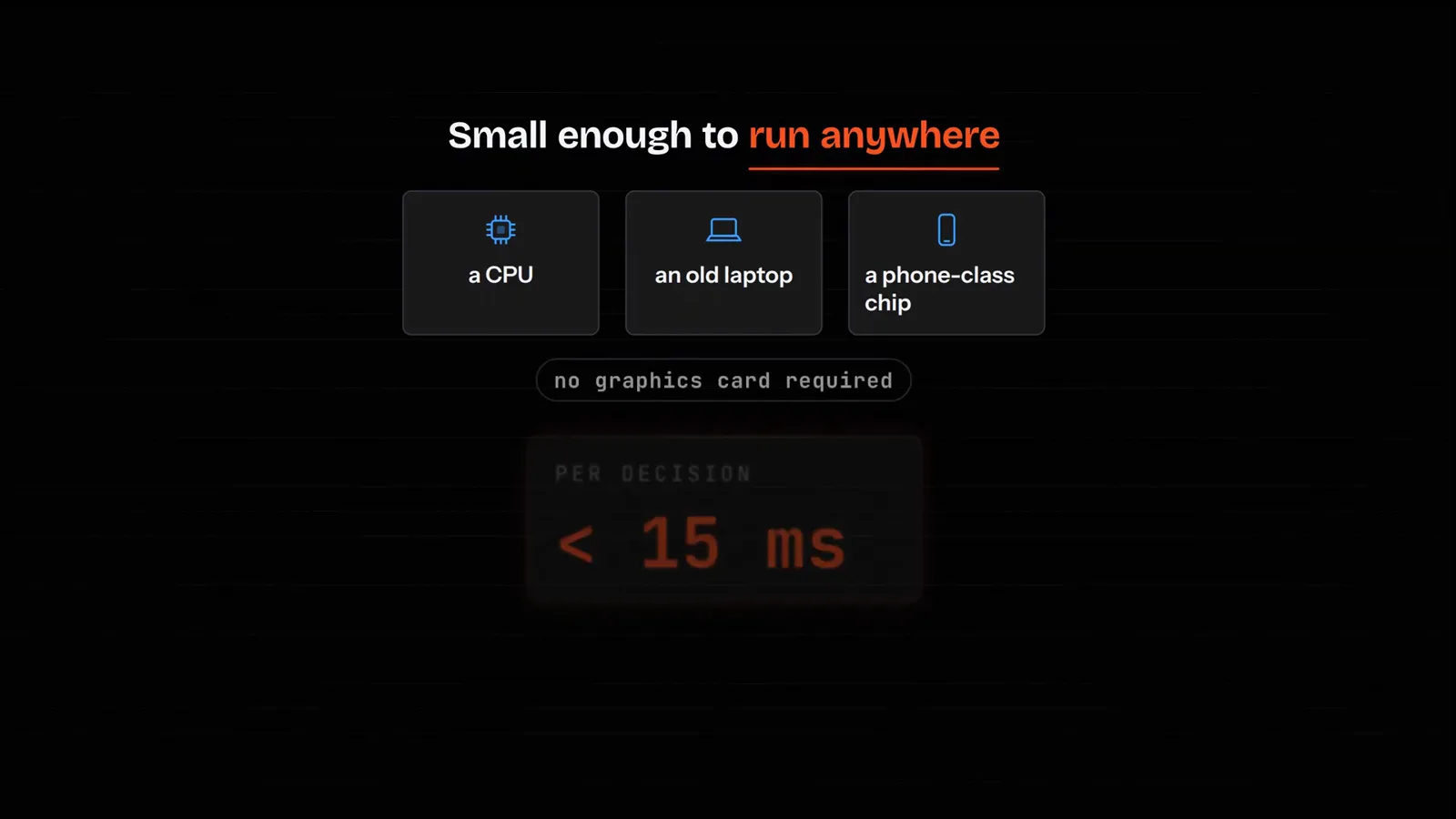 Small enough to run anywhere slide showing Von decision model on a CPU, an old laptop, or a phone-class chip with no graphics card required and under 15ms per decision.
