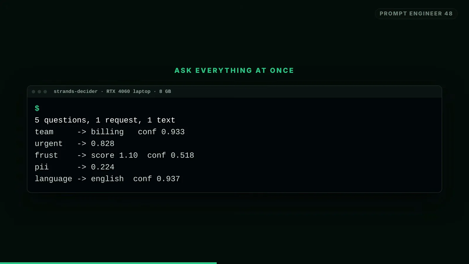 Ask everything at once terminal listing five answers from one request: team billing conf 0.933, urgent 0.828, frust score 1.10 conf 0.518, pii 0.224 and language english conf 0.937