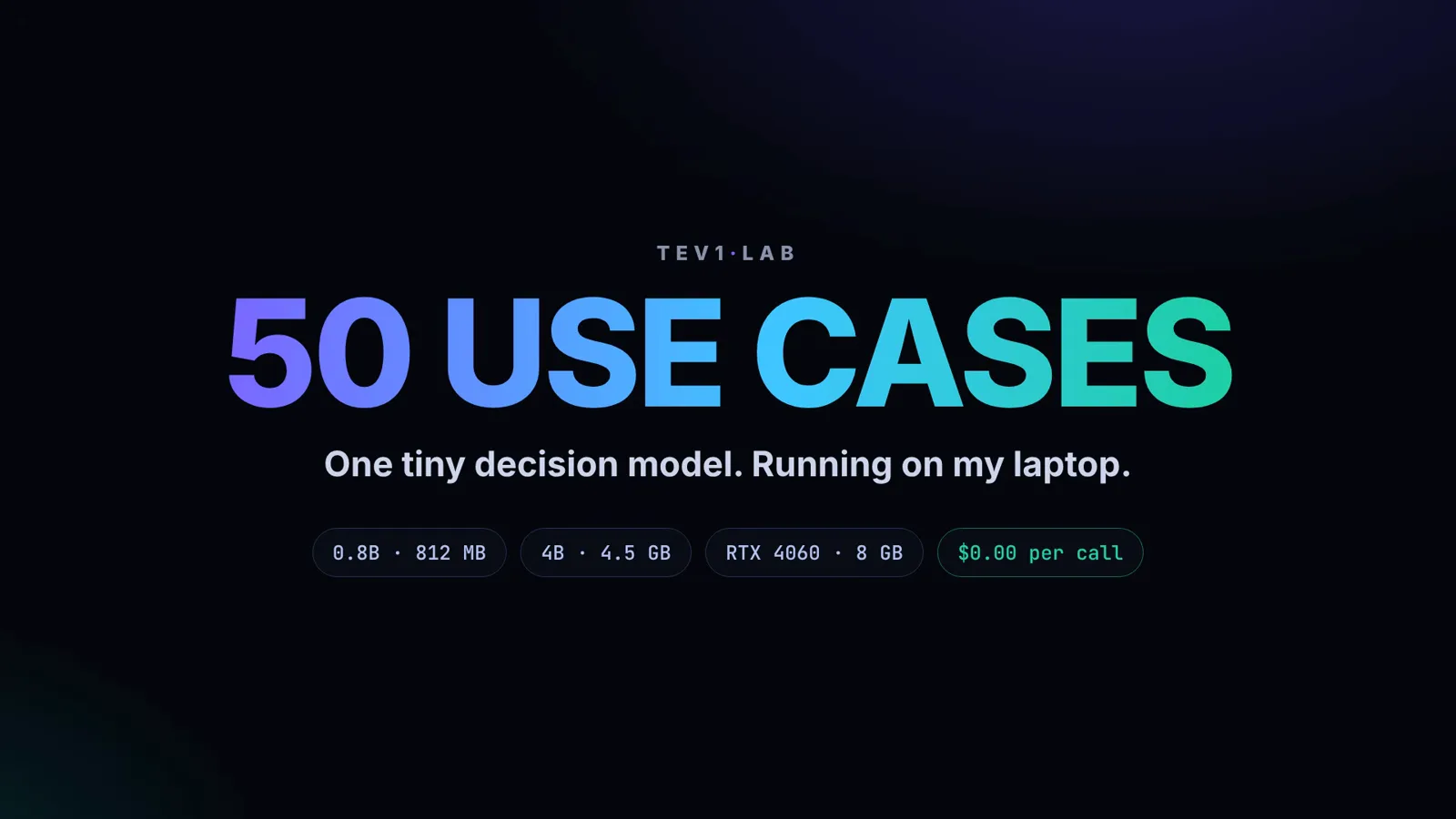 Tev1 Lab title card reading 50 use cases one tiny decision model running on my laptop with spec chips for 0.8B 812 MB, 4B 4.5 GB, RTX 4060 8 GB and 0.00 dollars per call
