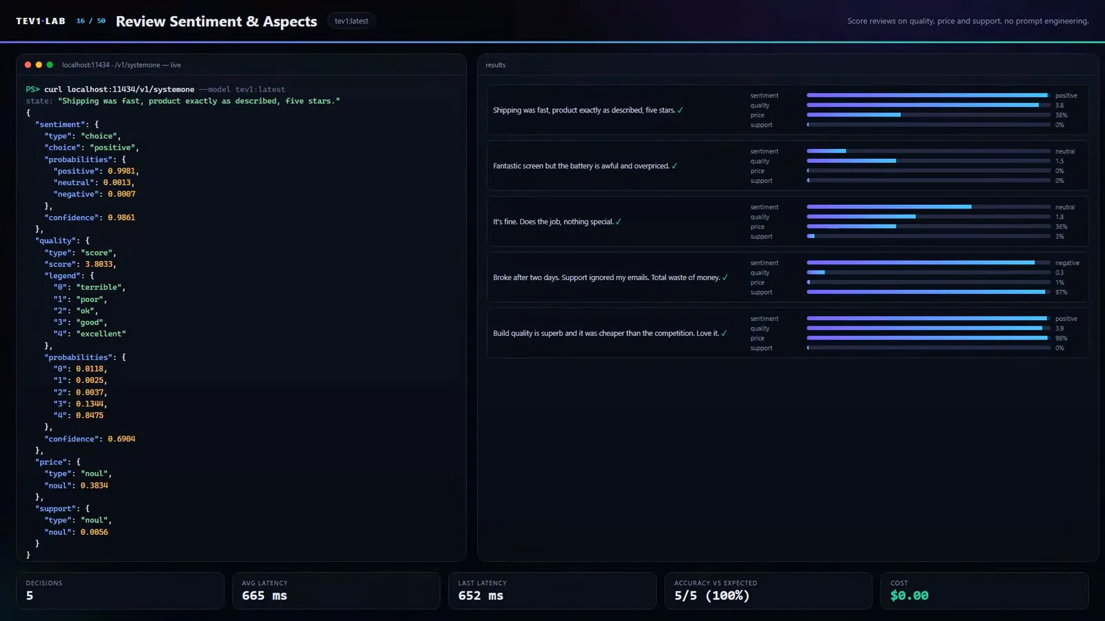 Review sentiment and aspects panel scoring five out of five on one product review by asking four questions about shipping speed, battery, logo and build quality inside a single query