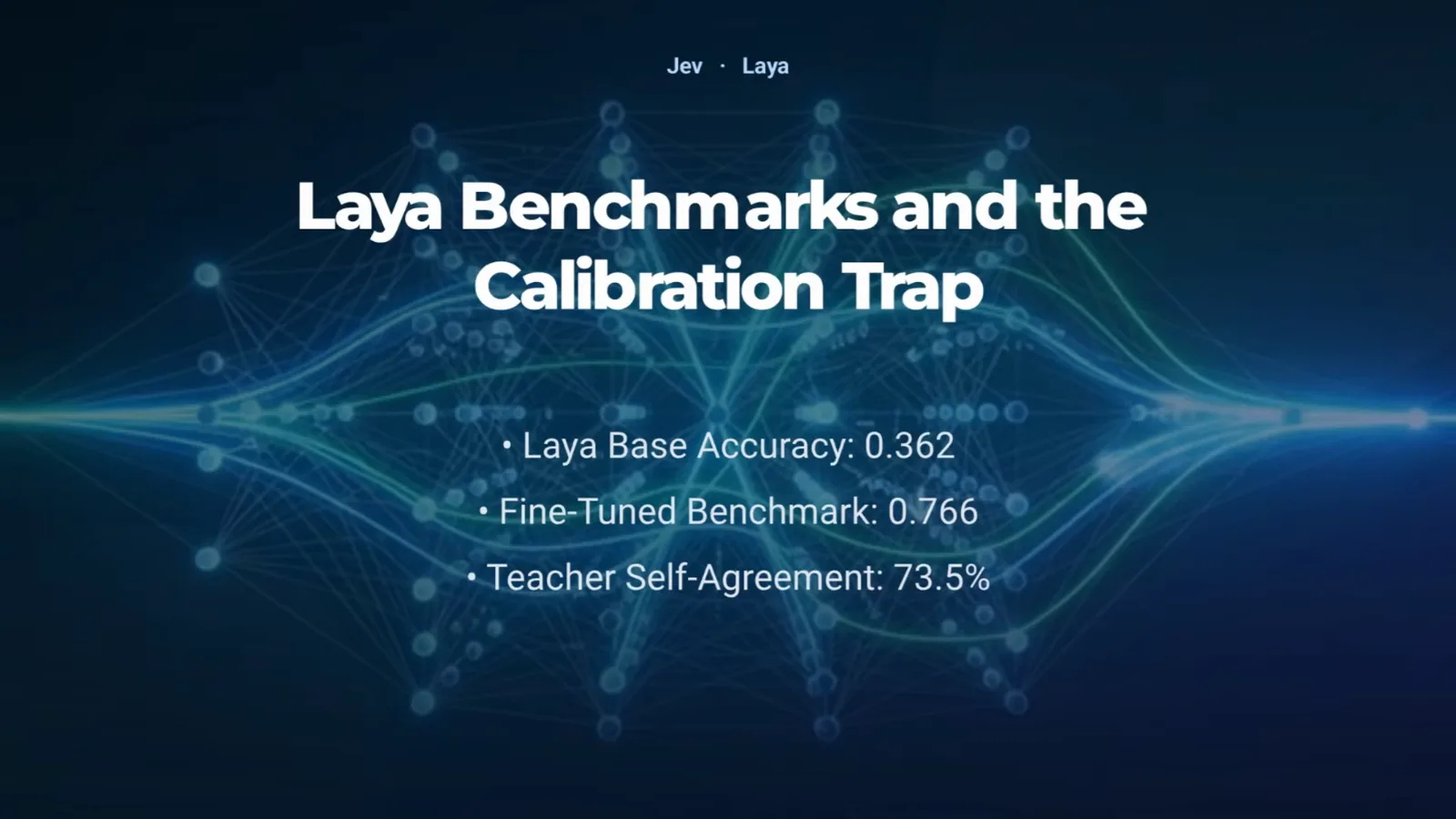 Laya benchmark slide showing base accuracy of 0.362 lifted to 0.766 after fine-tuning while the teacher model self-agreement sits at just 73.5 percent.
