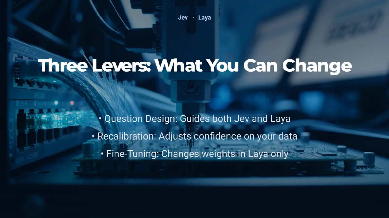 TerraNet card titled Three Levers: What You Can Change contrasting question design and recalibration available for Jev with weight-changing fine-tuning offered only by Laya.